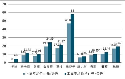 2021-2027年中國農產品批發行業深度研究與市場需求預測報告