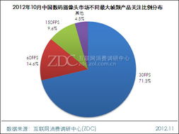 國慶節期間產品均價下降——藍色妖姬M2200暮色市場調研中心月度報告