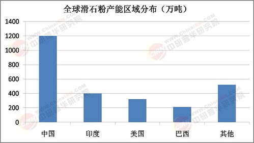 2025年滑石粉行業市場調查 高端化、綠色化、全球化趨勢分析