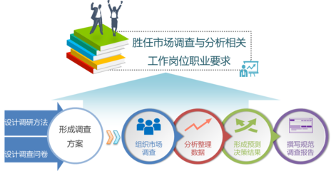 市場調(diào)查與分析的全面指南